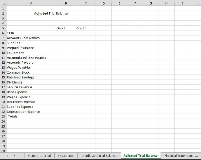 Dividends Service Revenue. Depreciation Expense Wages Expense. Supplies Expense. Rent Expense, and