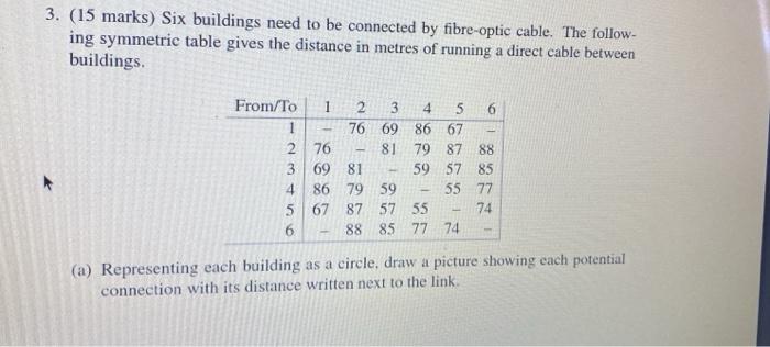  3. (15 marks) Six buildings need to be connected by fibre-optic