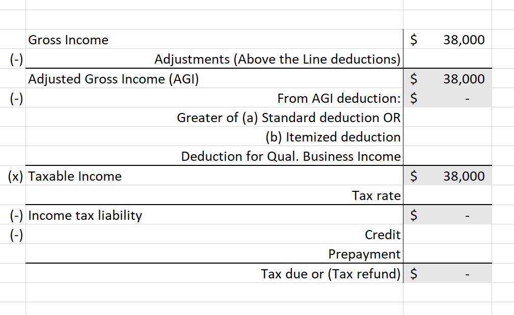 I got the question wrong. My professor then gave us some guidance