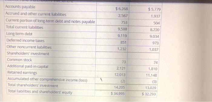 everything is wrong answer. l have to pay again for the same