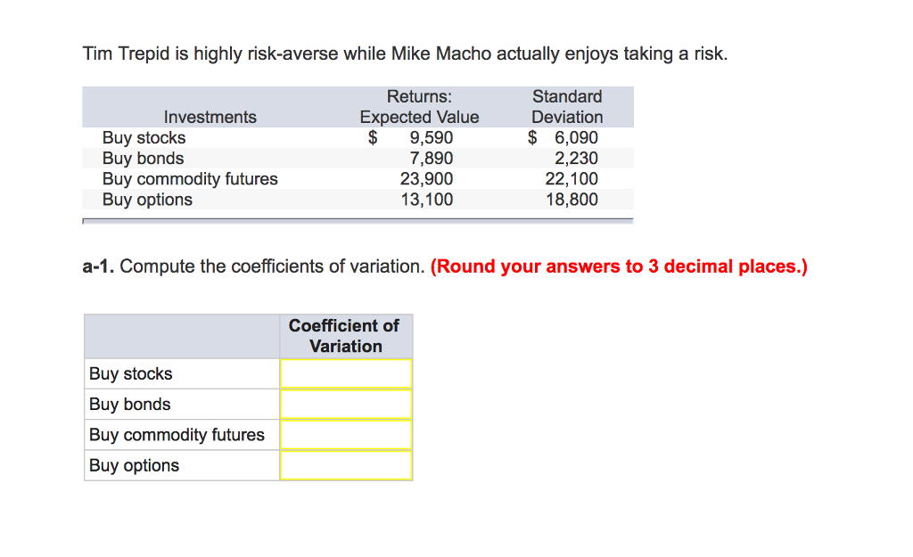  Tim Trepid is highly risk-averse while Mike Macho actually enjoys taking
