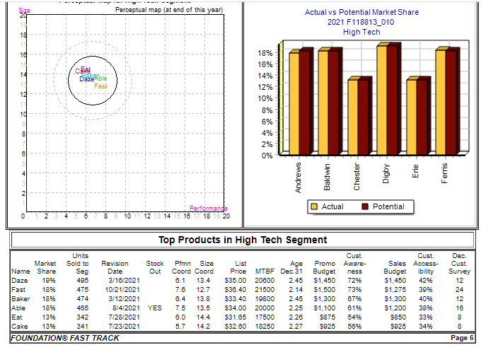 learn from your decisions and rationale for the solutions you implemented in