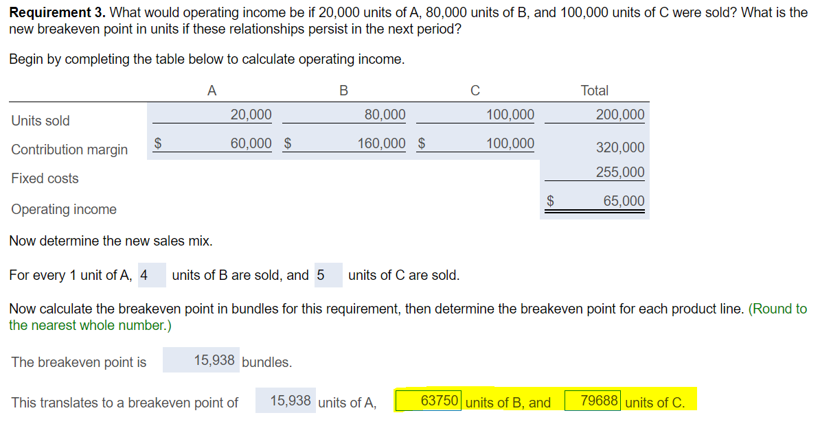 What do the highlight units get wrong? Requirement 3. What would operating