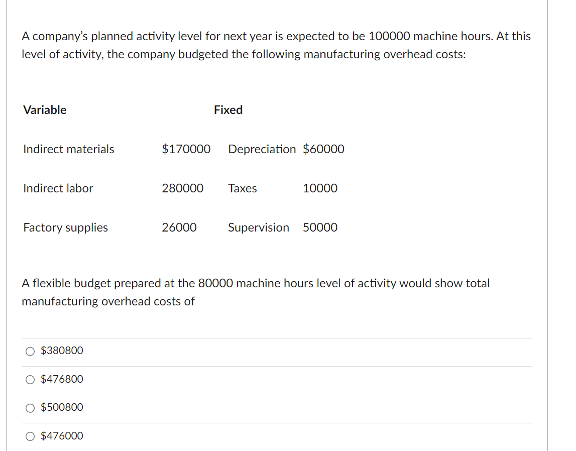 A company's planned activity level for next year is expected to be