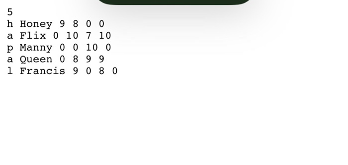 overview of assignment. When writing code, create the classes 1"! 3. Write