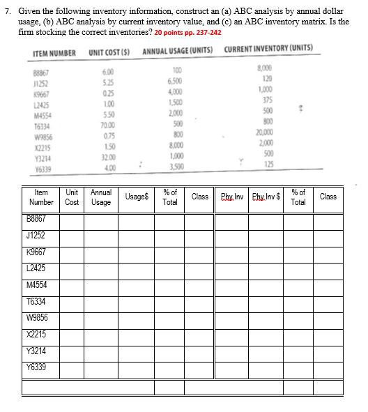  7. Given the following inventory information, construct an (a) ABC analysis