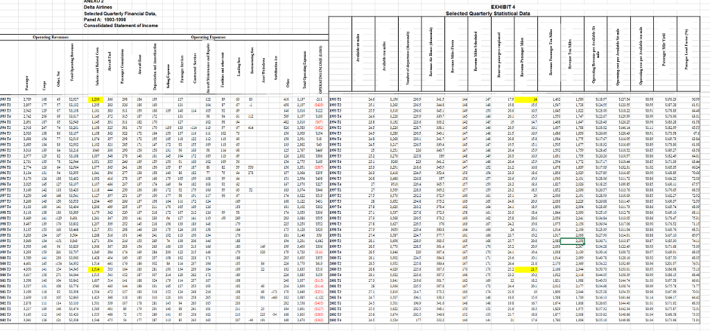 1) Estimate the salary cost function for Delta. Despite the fact you