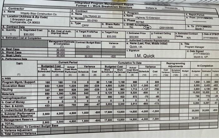 per month at $500,000 per me Planned linear accomplishment of work Al