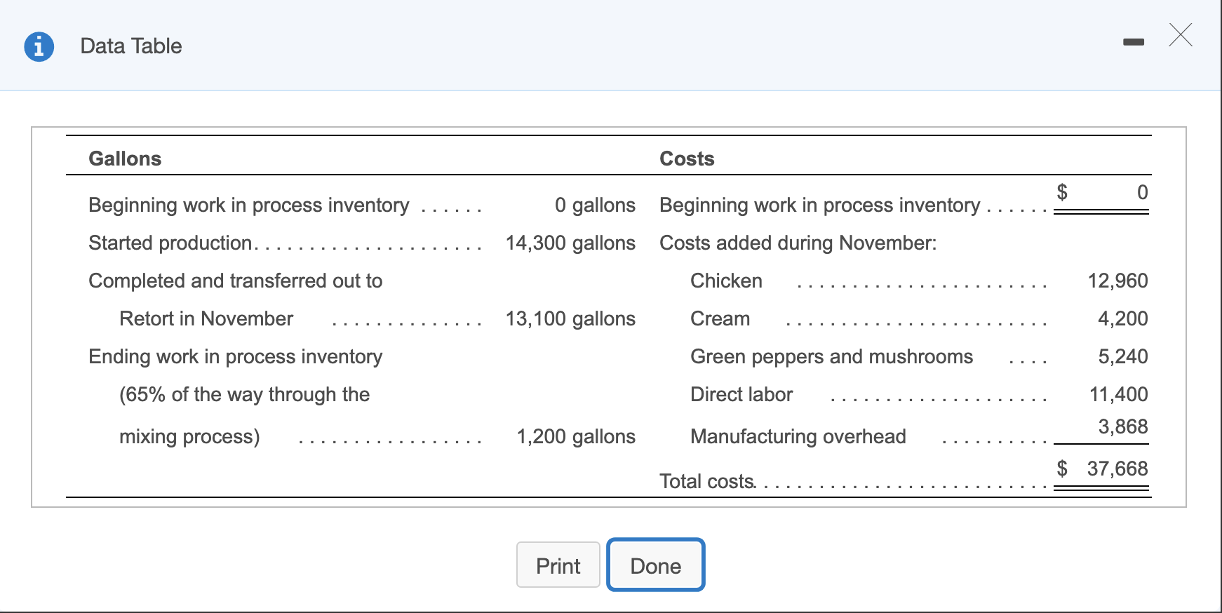  Data Table Gallons Costs Beginning work in process inventory ...... Started