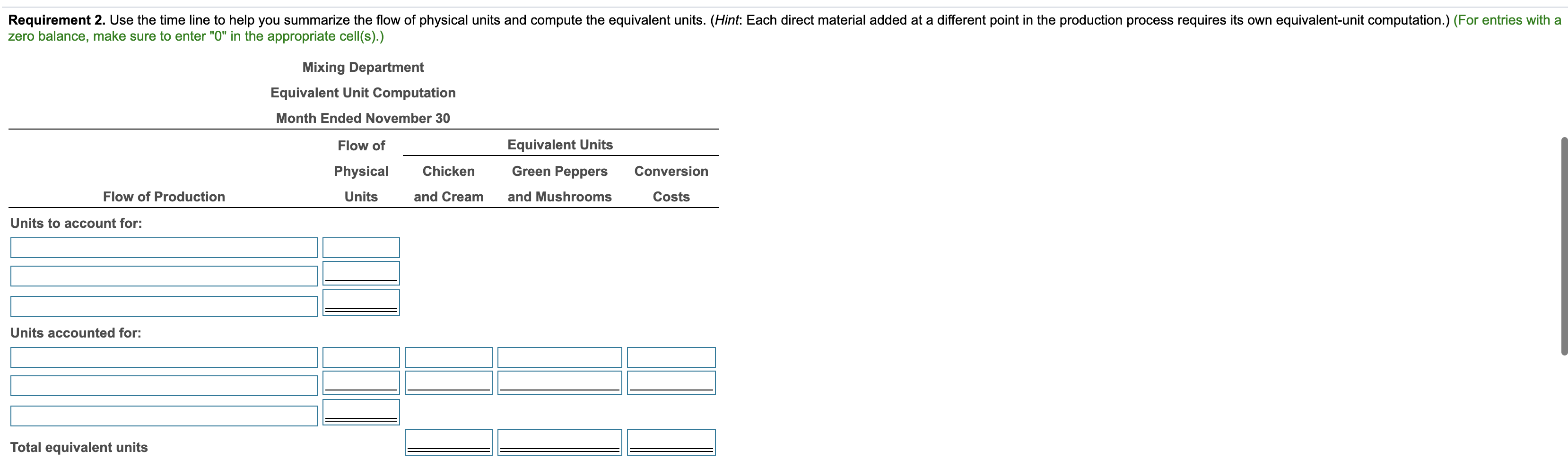 work in process inventory (65% of the way through the mixing process)