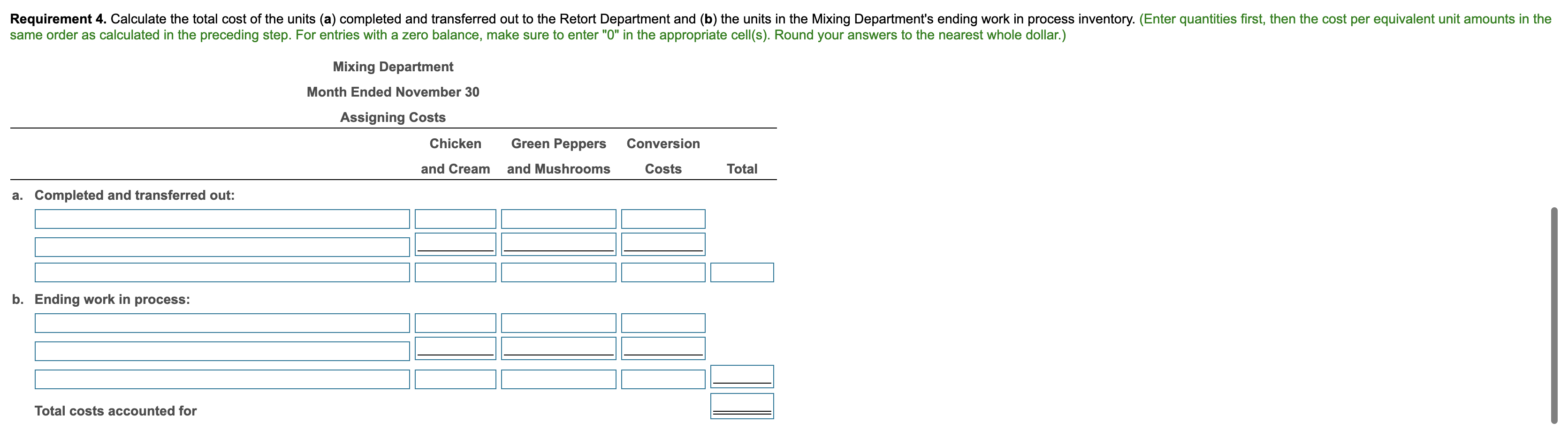 added during November: Chicken 12,960 13,100 gallons Cream ...... 4,200 Green peppers