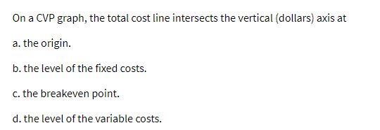  On a CVP graph, the total cost line intersects the vertical