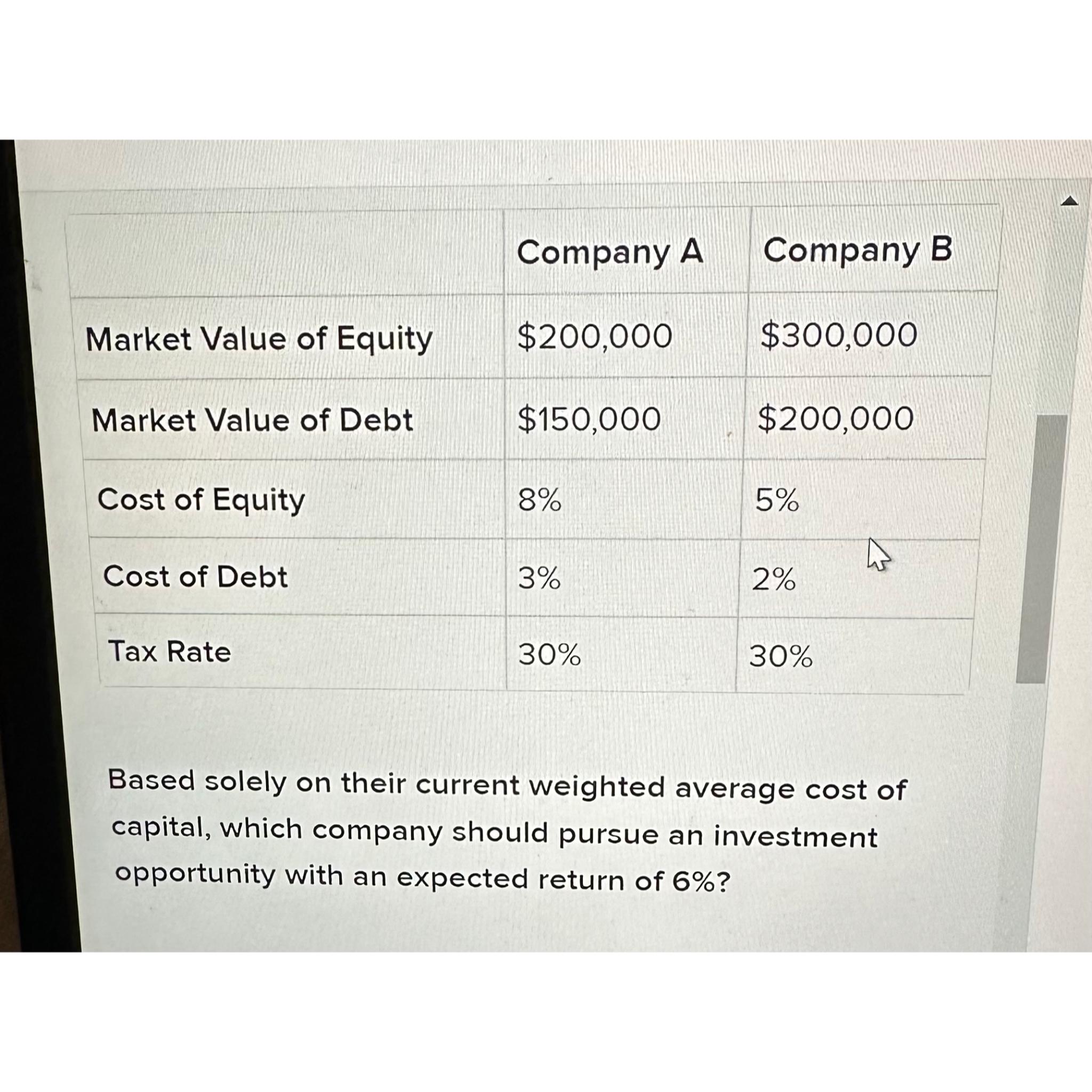  \table[[,Company A,Company B],[Market Value of Equity,$200,000,$300,000 