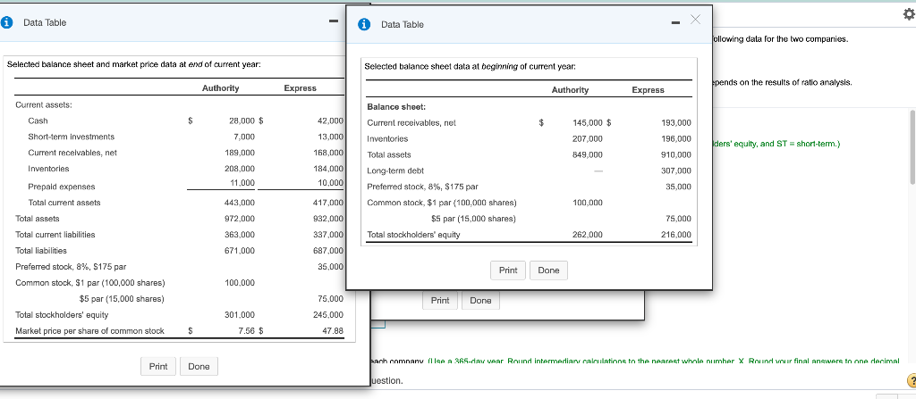  i Data Table Data Table ollowing data for the two companies.
