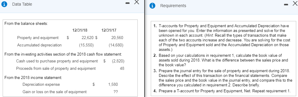  Data Table Requirements From the balance sheets 1. T-accounts for Property