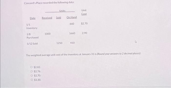  Concord's Place recorded the following data: Date 1/1 Inventory 1/8 Purchased