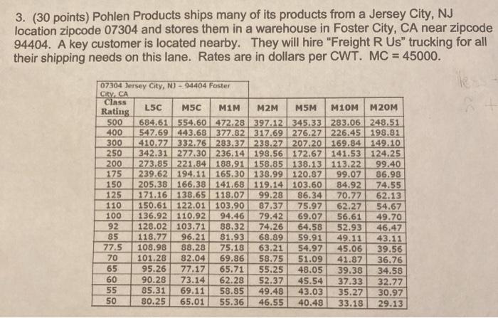 City, CA near zipcode 30 points) Pohlen Products ship many of its