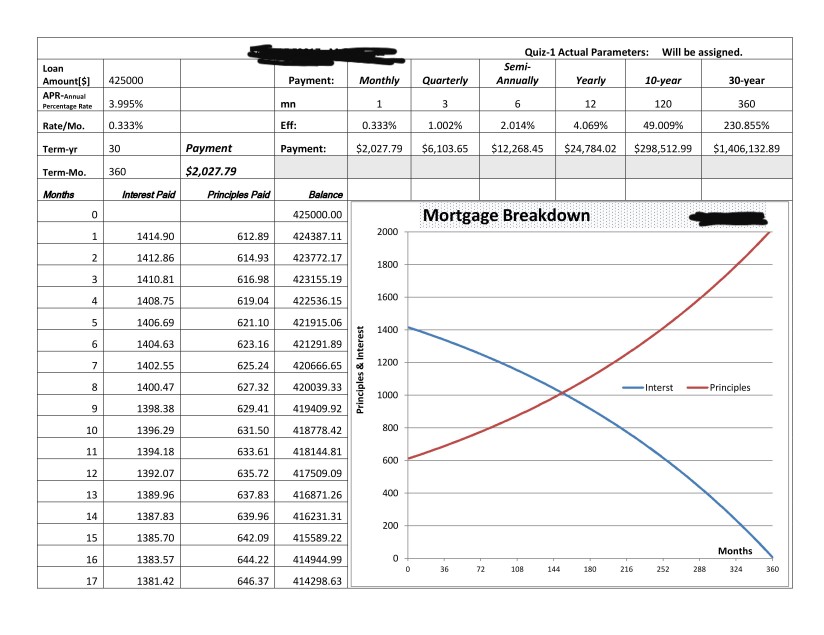  The class is Engineering Cost Analysis you just need to change