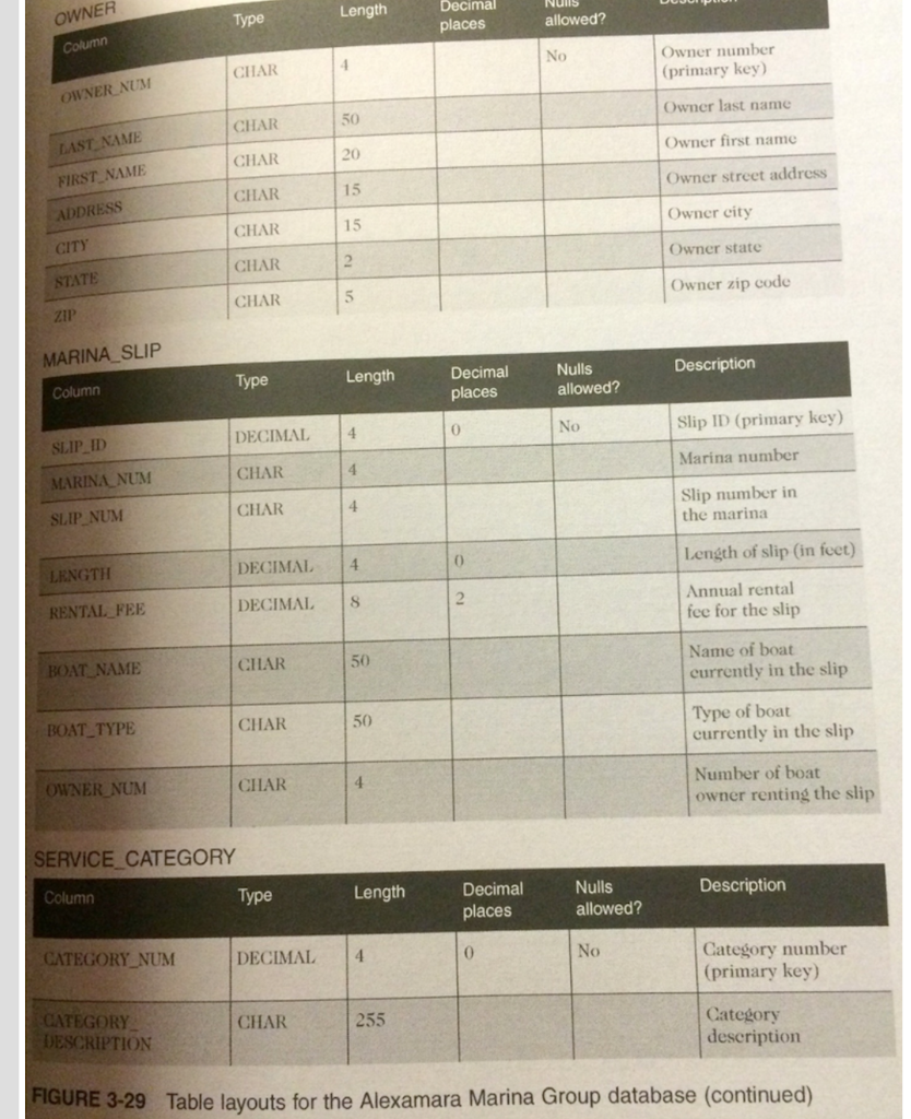Problem 1 (p.125) QUESTION 8 1. Henry Books Database: Problem 9 (p.126)