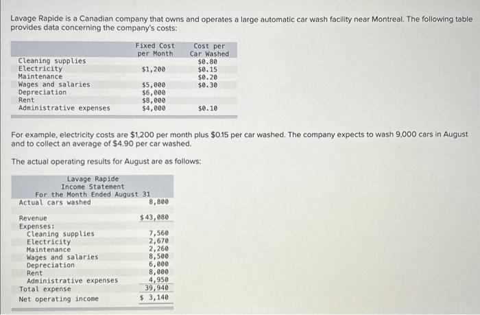 all is correct except for the amounts for total expense and
