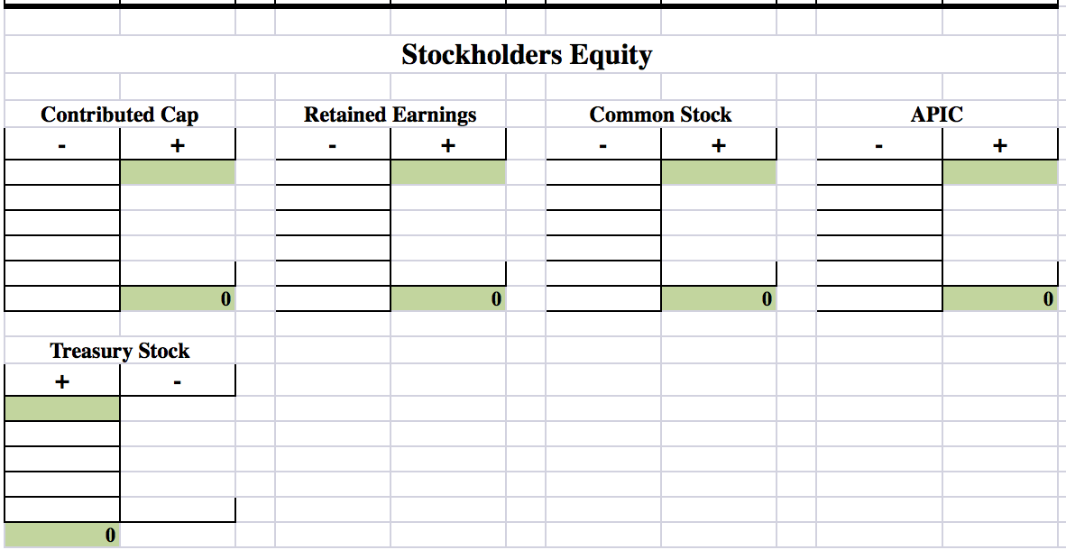 journal entry to the appropriate accounts. 4. Adjusted Trial Balance Prepare an