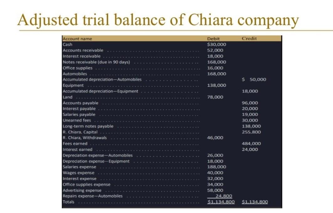  The doctor request to make a presentation about this ... 2