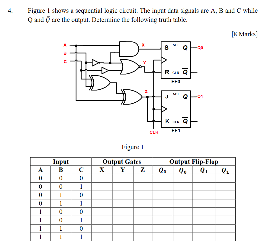 4. Figure 1 shows a sequential logic circuit. The input data