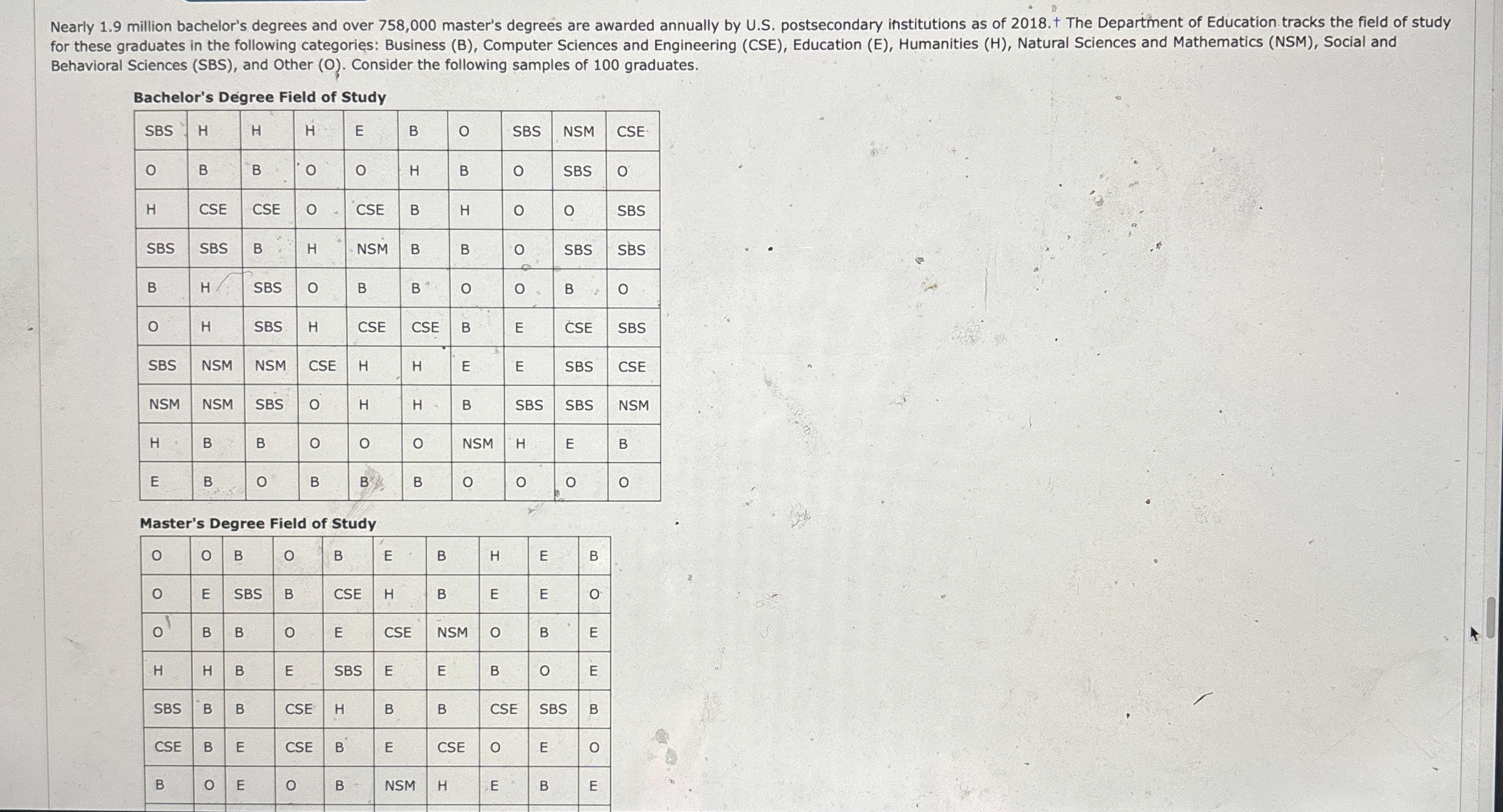  Behavioral Sciences (SBS), and Other (O). Consider the following samples of