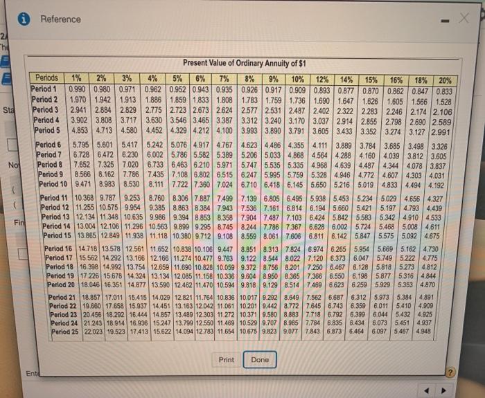 is 14%, Brayden Corporation issues $200,000 of 6%, 8-year bonds payable. The