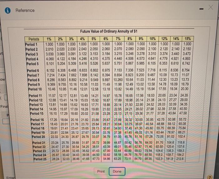 bonds pay interest semiannually. Determine the present value of the bonds at