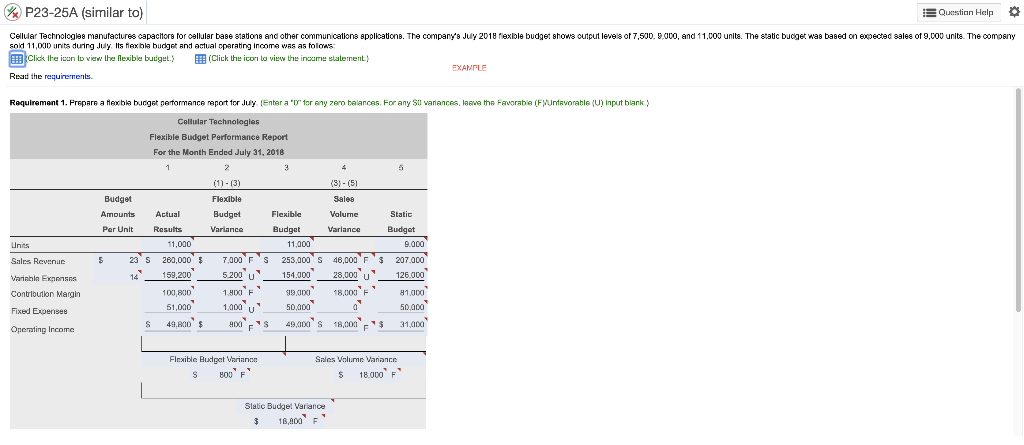EXAMPLE 1. Prepare a flexible budget performance report for July. 2. What