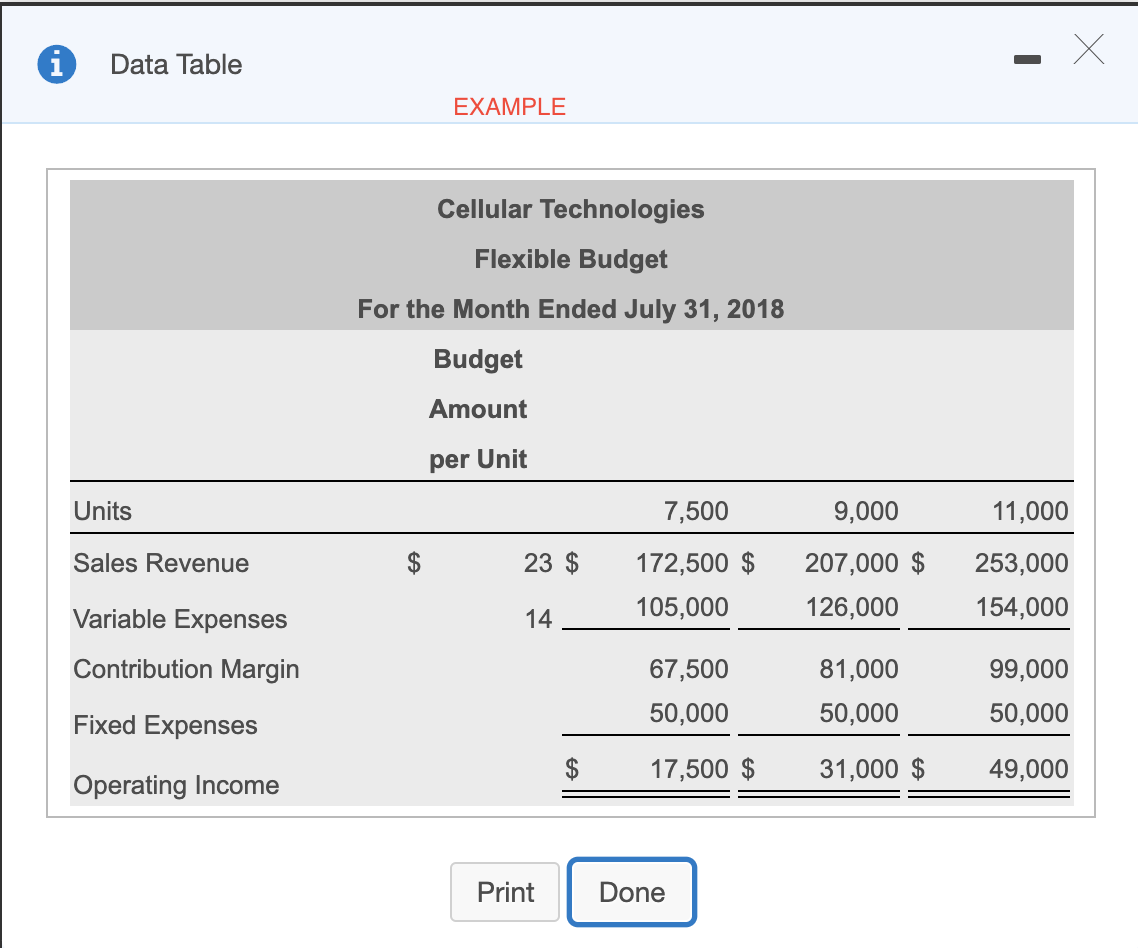 than the static budget level of sales? 3. What is Cellular's static