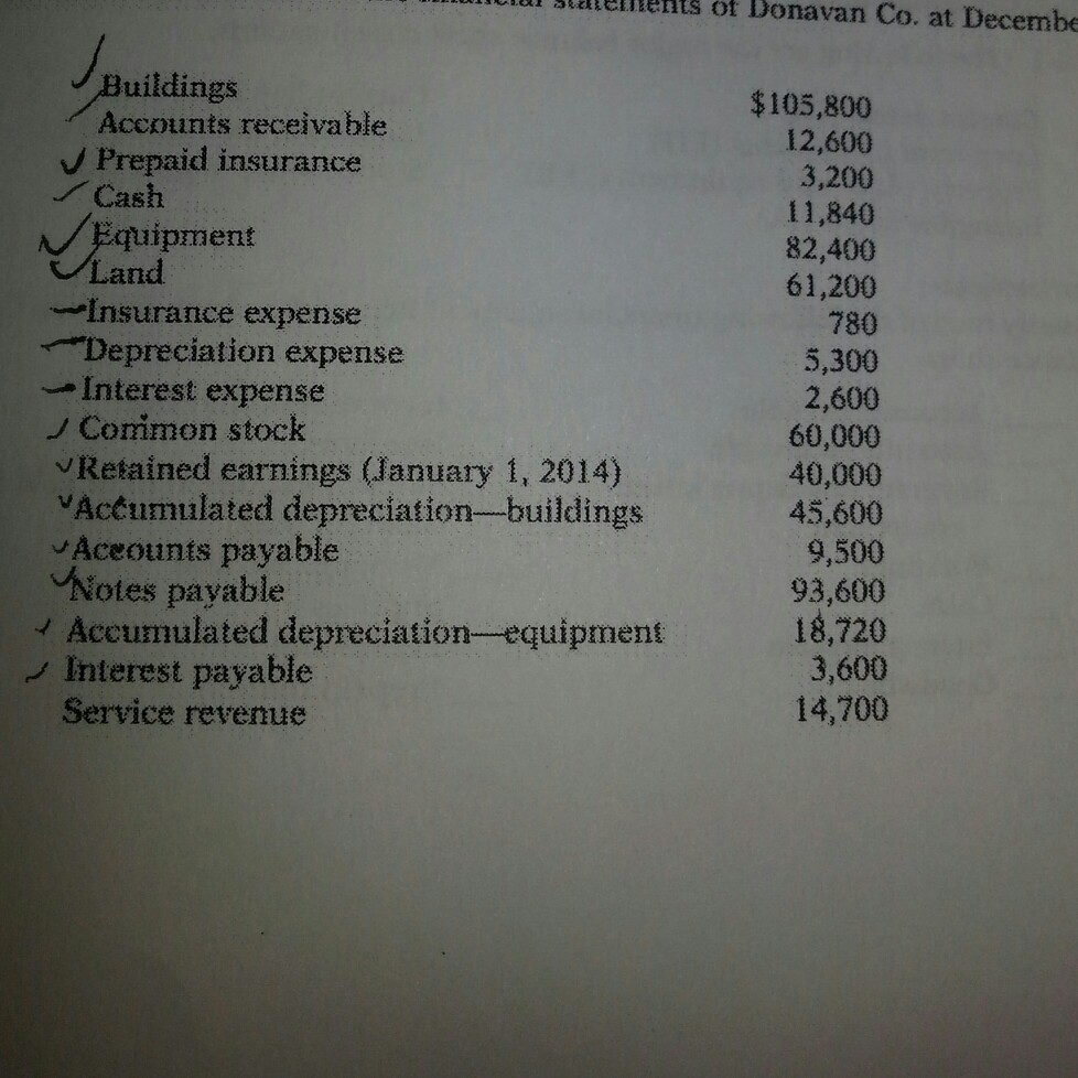 Prepare a classified balance sheet with these items