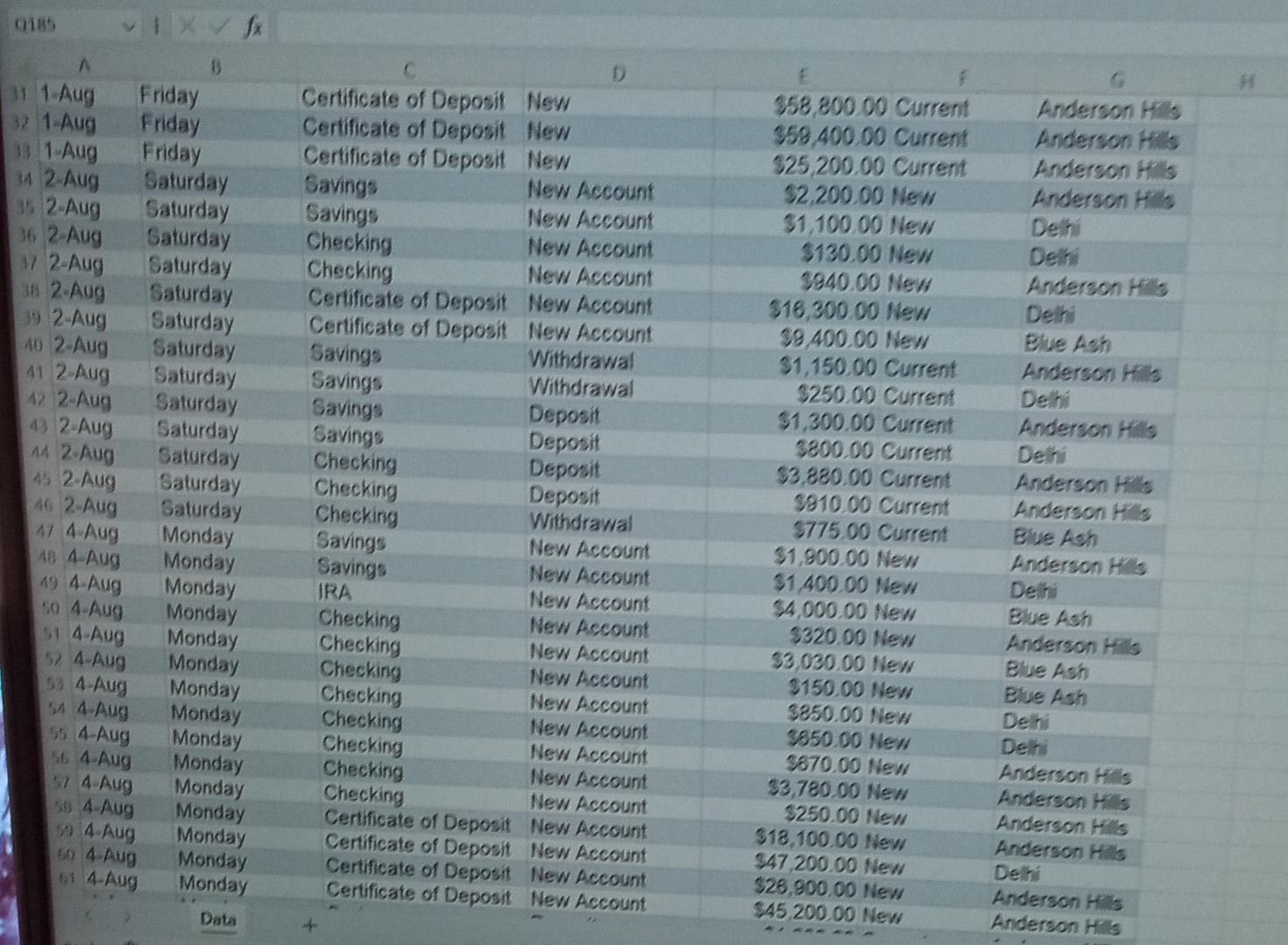 three local branches, in Blue Ash, Delhi, and Anderson Hills. The Excel