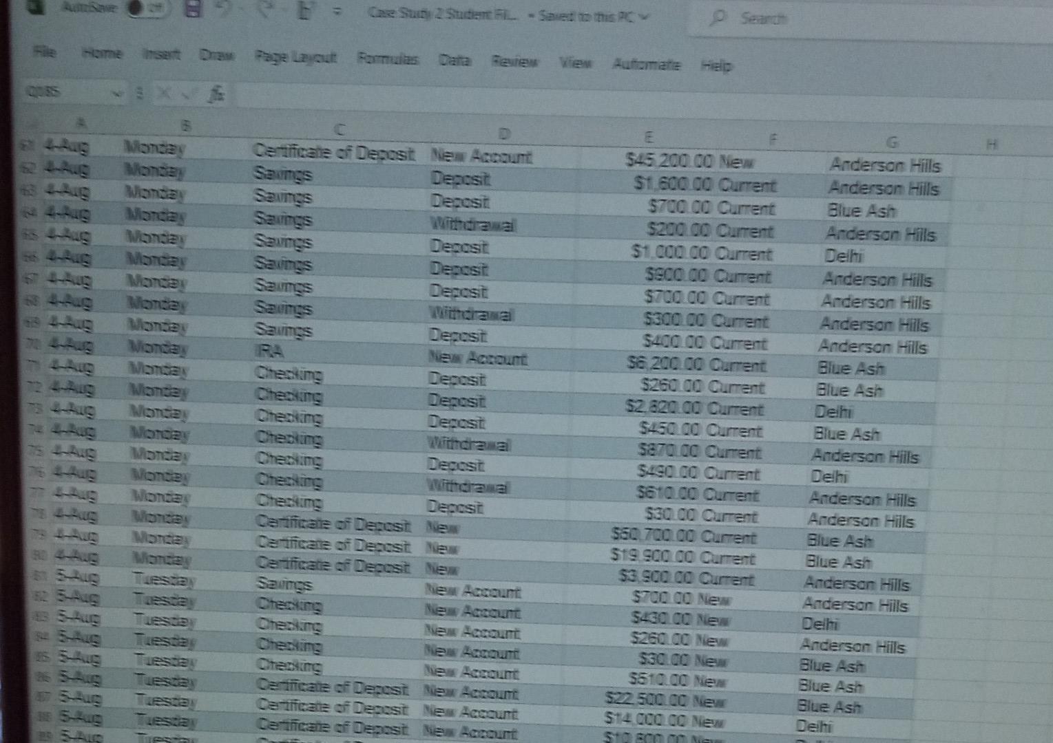 file Peoples Choice Bank is a database of major account transactions for