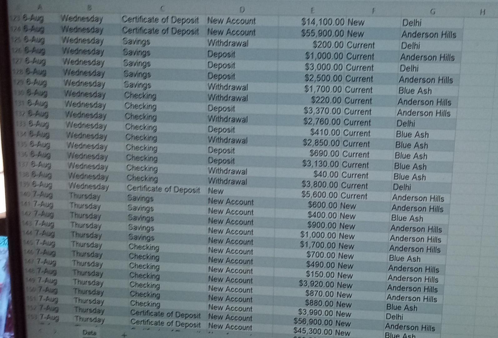 whether each transaction in the Amount column represents a positive cash inflow