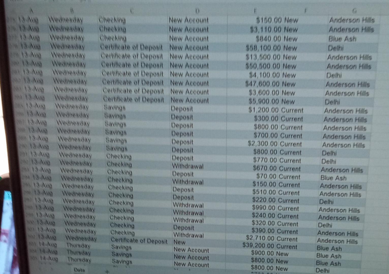 are well-designed and properly formatted) to provide a summary of the key