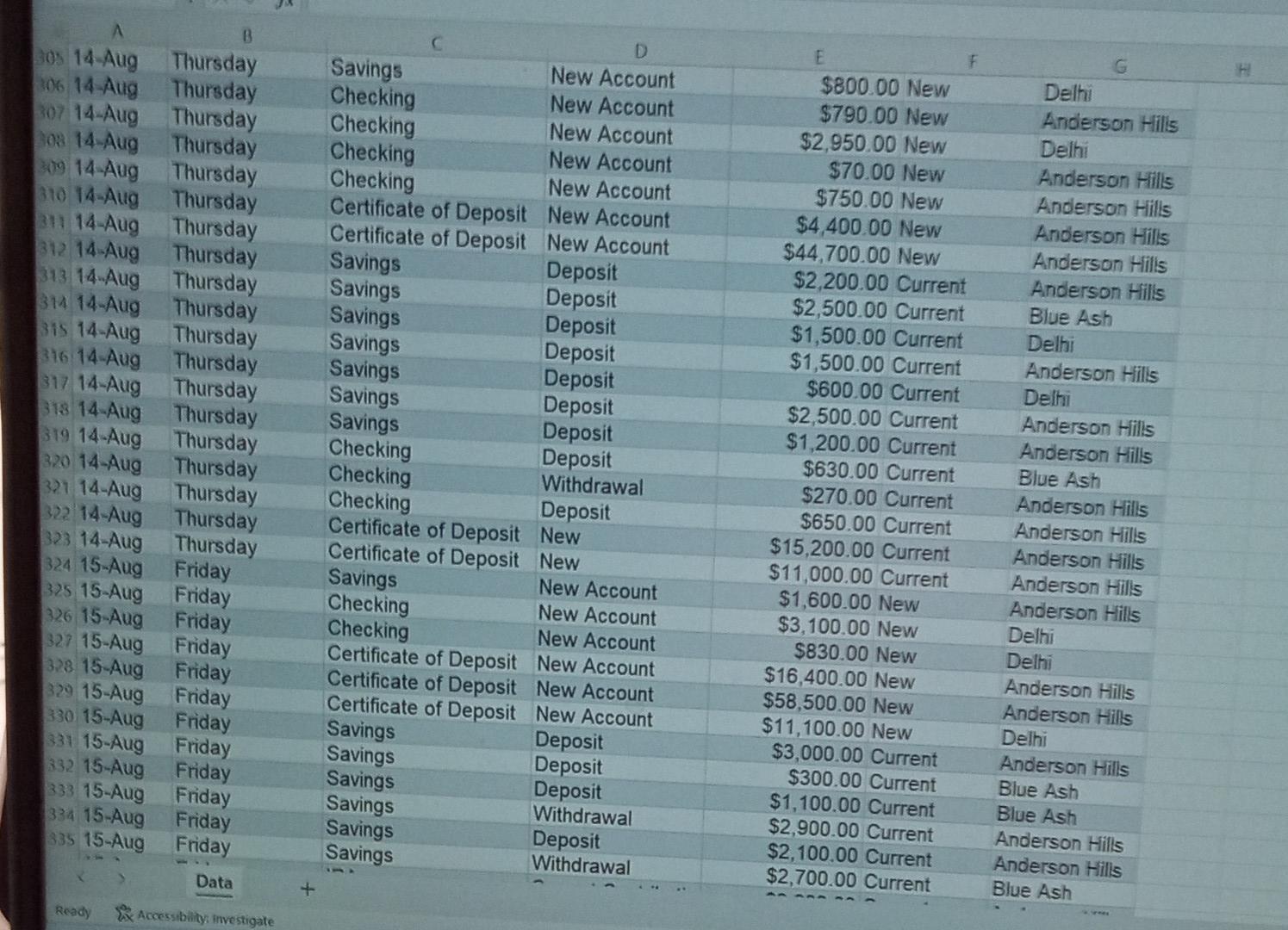 information that the president and his direct reports would want to know.