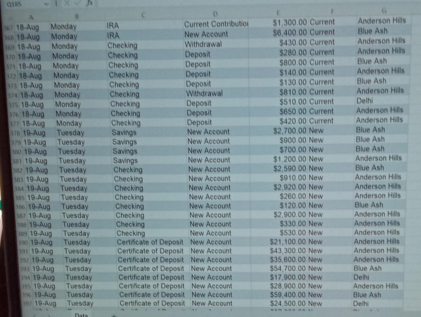 & D & E & G \\ \hline 83 7-Aug & Thursday