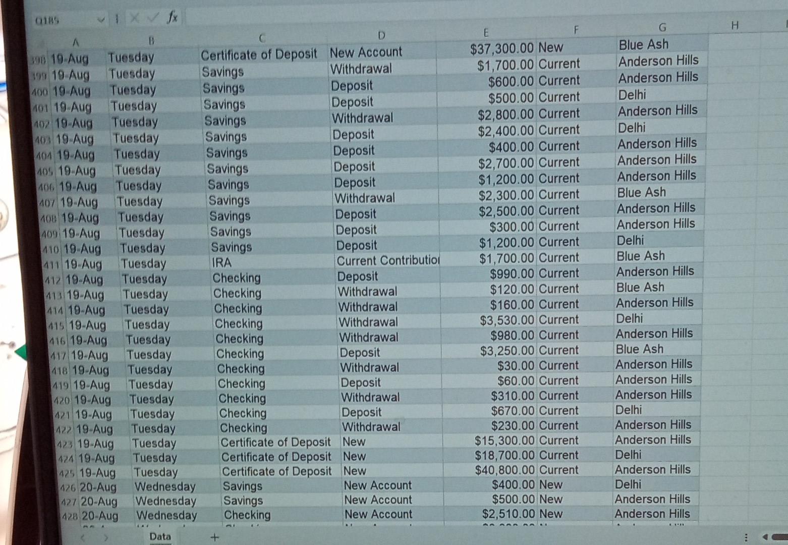 & Checking & Deposit & $2,830,00 Current & Delhi \\ \hline 4.