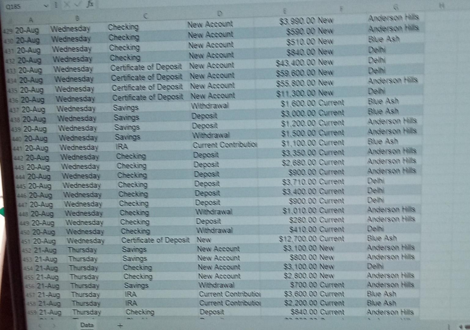 7-Aug & Thursday & Checking & Withdrawal & $3,010.00 Current & Anderson