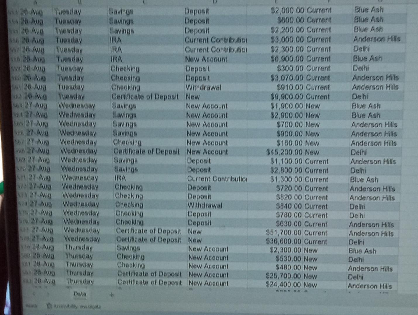 Current & Blue Ash \\ \hline 86 7-Aug & Thursday & Checking