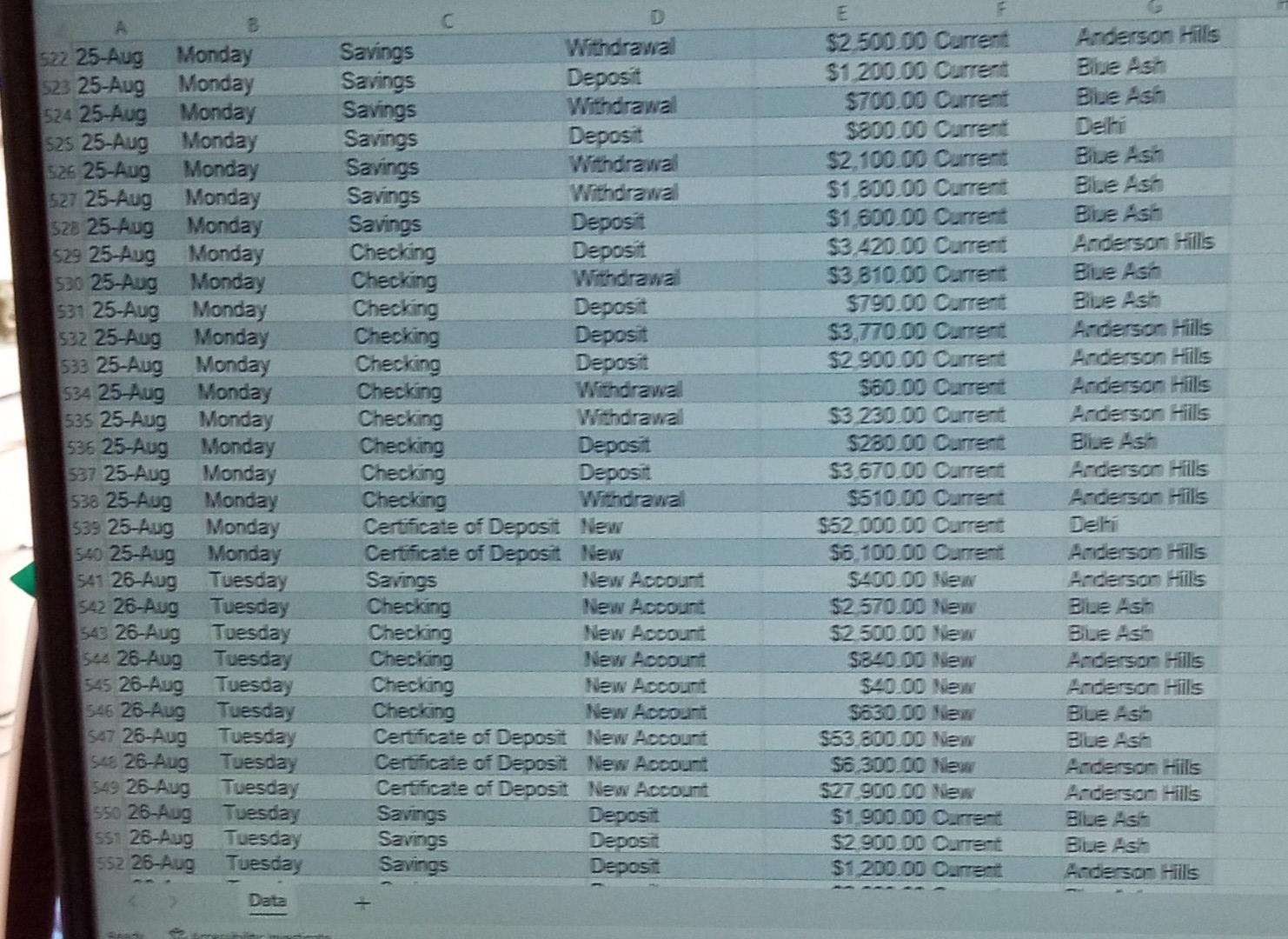 & Thursday & Checking & Deposit & $3,680.00 Current & Delhi \\