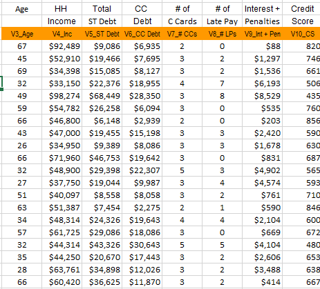 A client asks you to develop a model that will help their