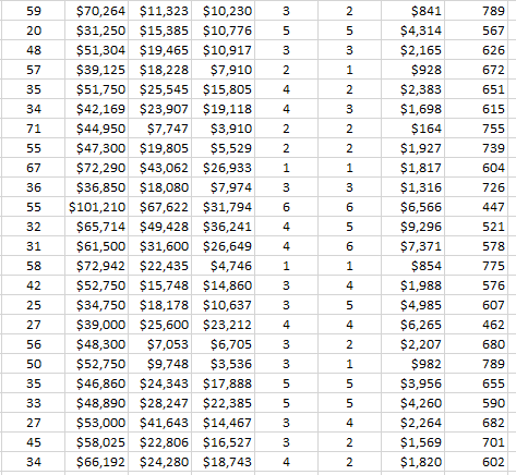 management team to understand what factors have the biggest influence on their
