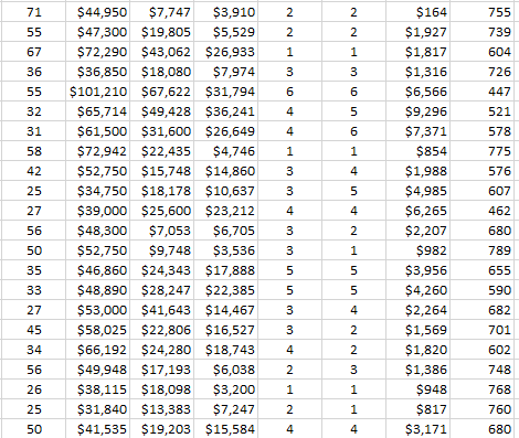 customers Credit Scores. See the accompanying Excel worksheet for the sample data