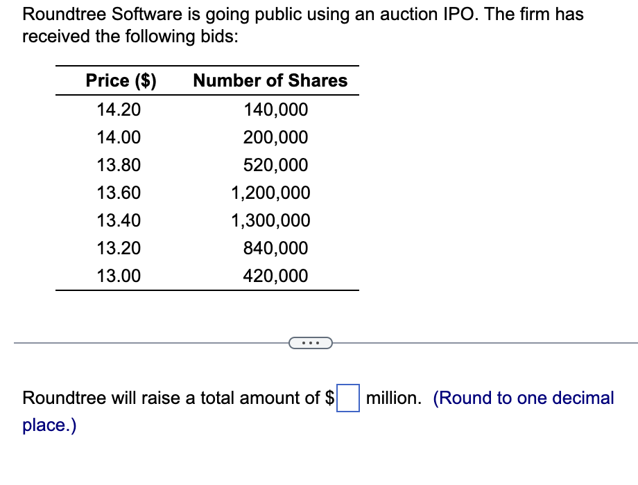  Roundtree Software is going public using an auction IPO. The firm