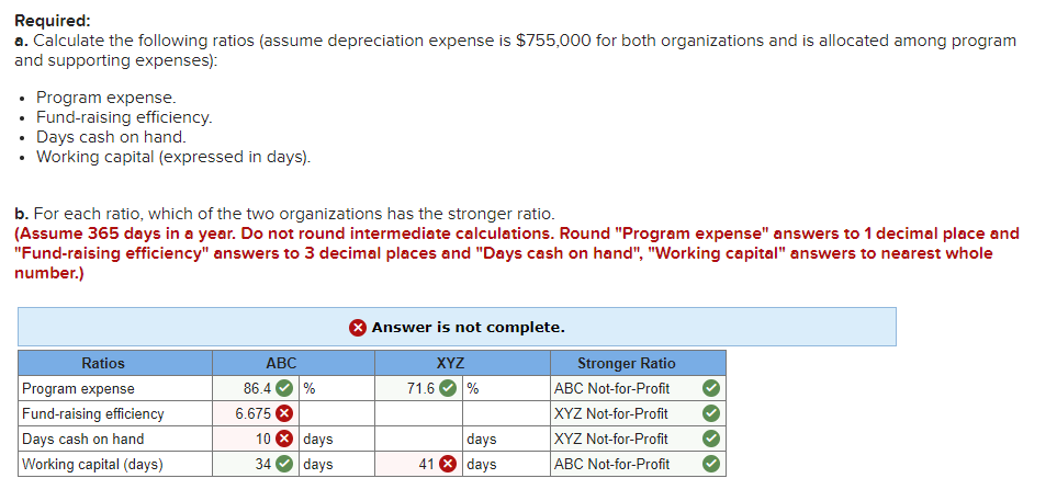 the following ratios (assume depreciation expense is $755,000 for both organizations and