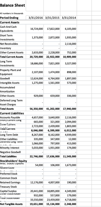 STATEMENT Fiscal year ends in March. CNY in millions except per share