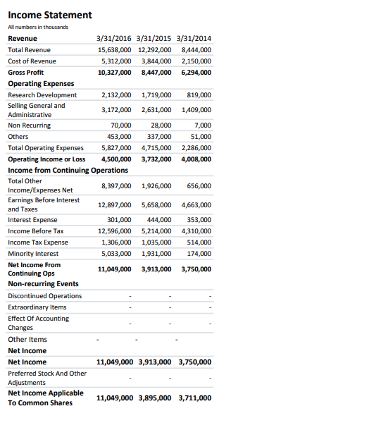 income 752.25 1612.65 3738 3470.25 4365.3 0 0 0 o 0 Interest